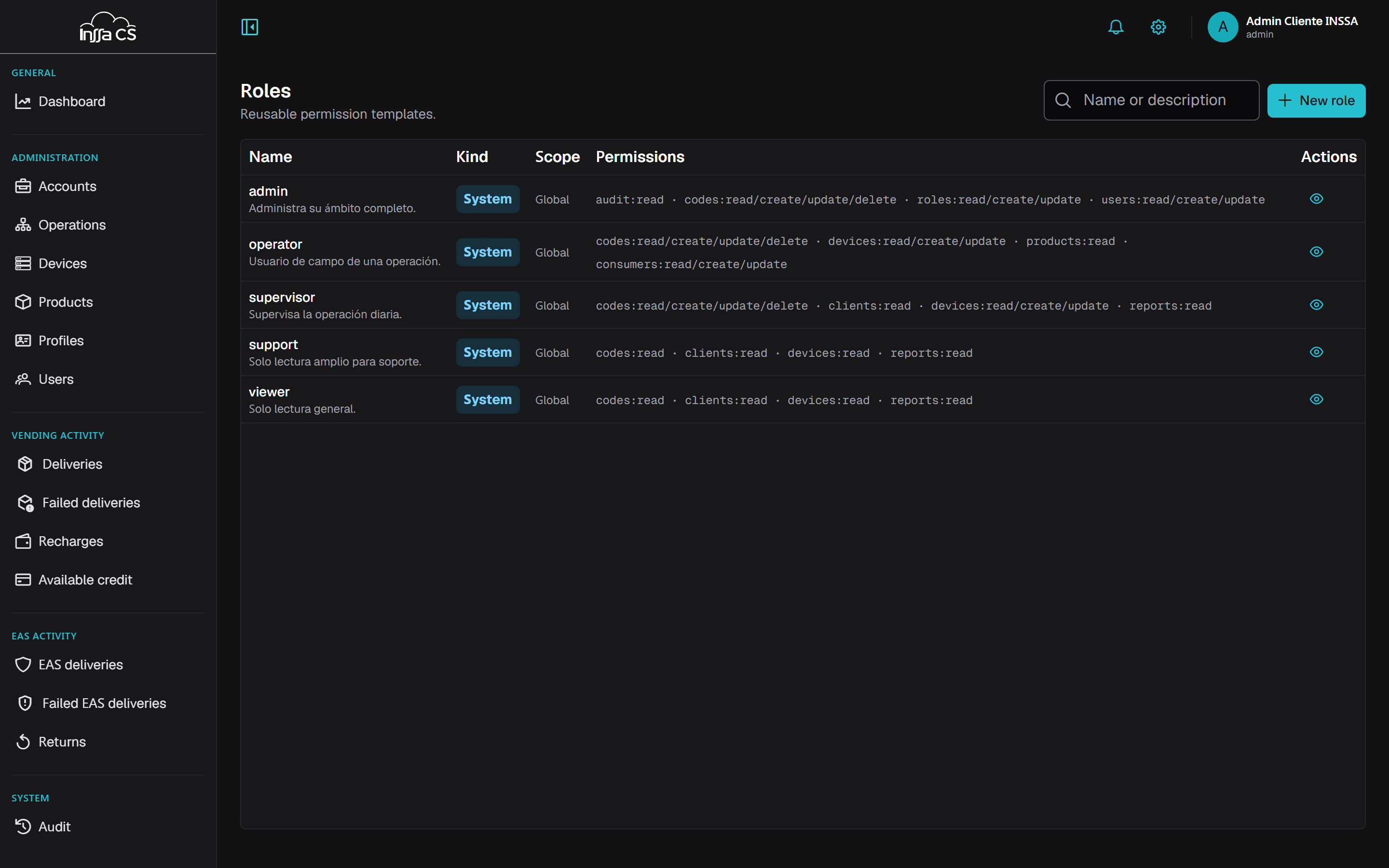 Roles list