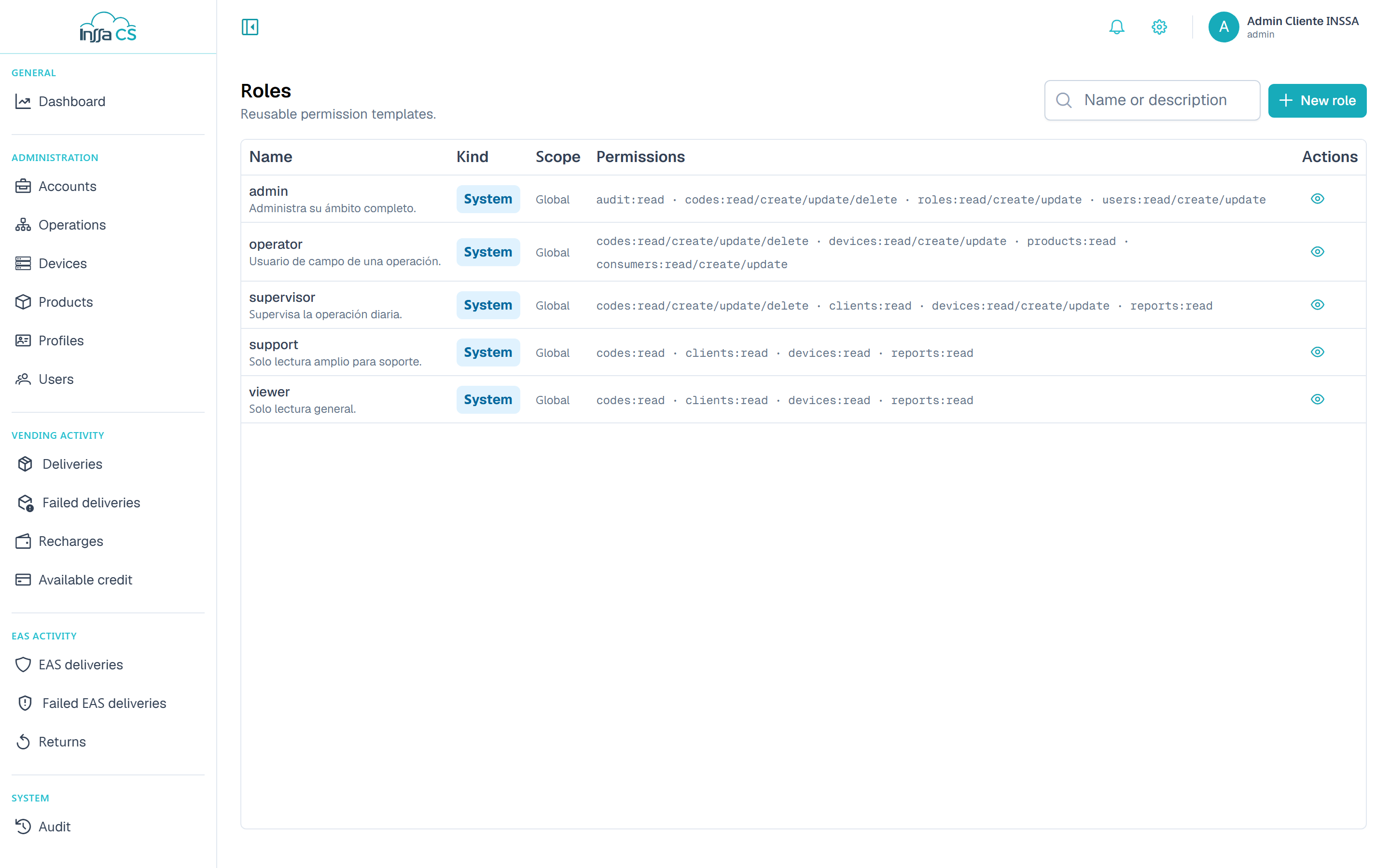 Roles list